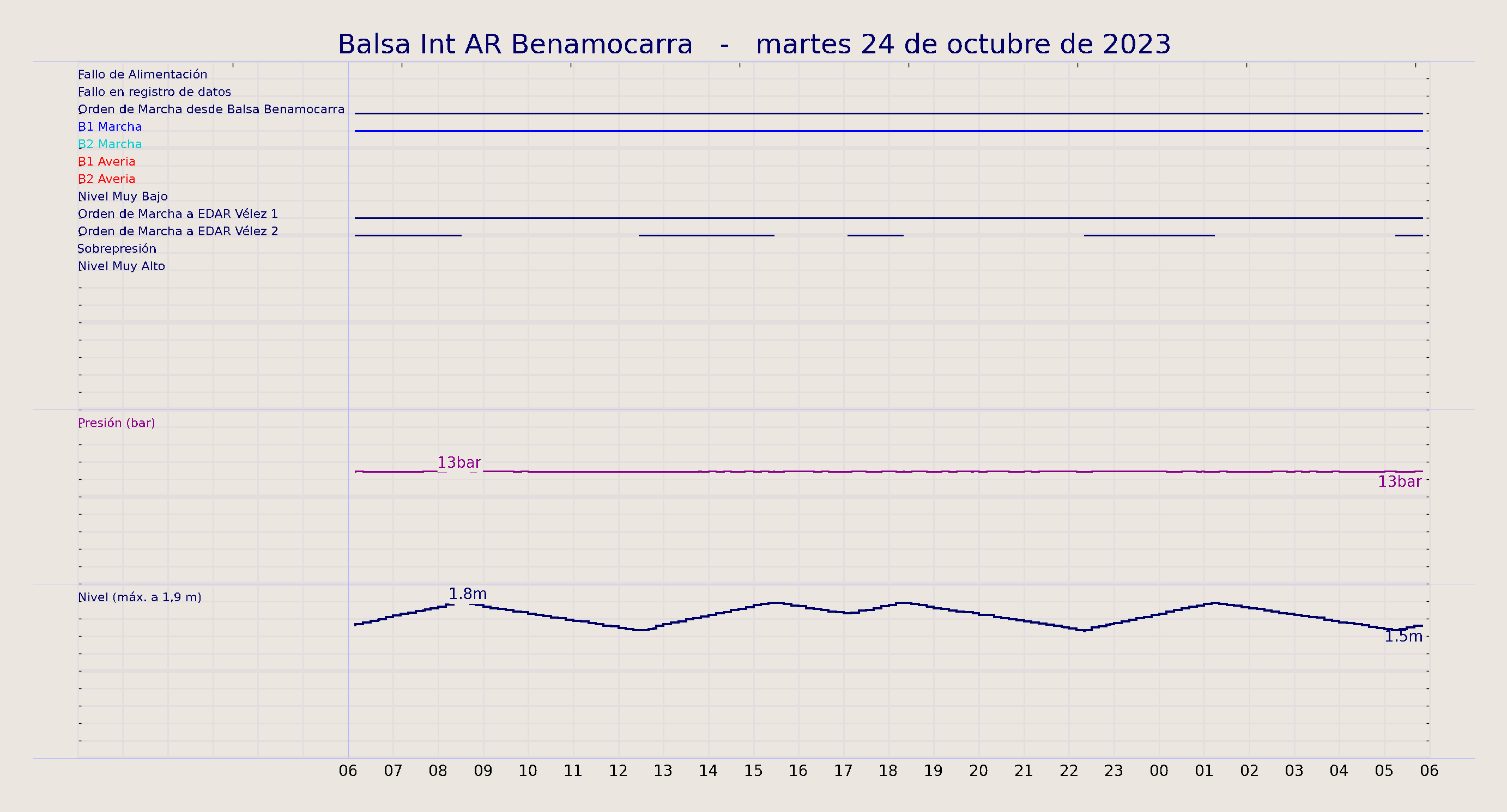 ../../imagenes/vid/2023/Balsa Int AR Benamocarra/2023-10-24 Balsa Int AR Benamocarra.png